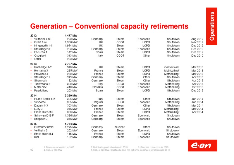 Investor Presentation – E.On – slide 41