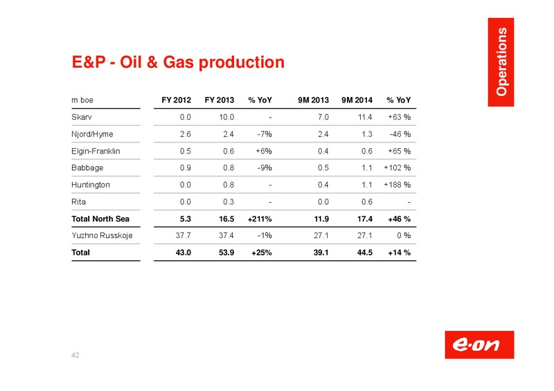 Investor Presentation – E.On – slide 43