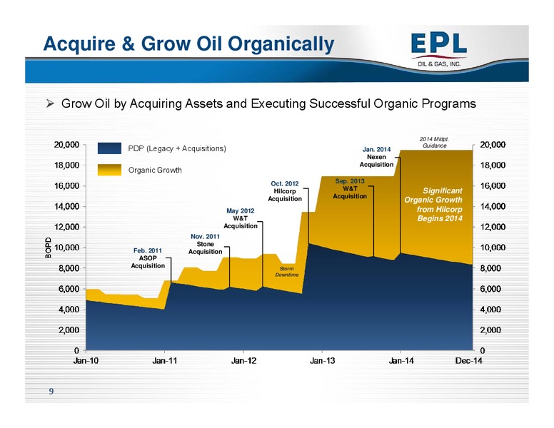 ENERCOM THE OIL& SERVICES CONFERENCE 12 – EPL Oil & Gas, Inc. – slide 8