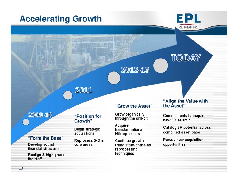 ENERCOM THE OIL& SERVICES CONFERENCE 12 – EPL Oil & Gas, Inc. – slide 12