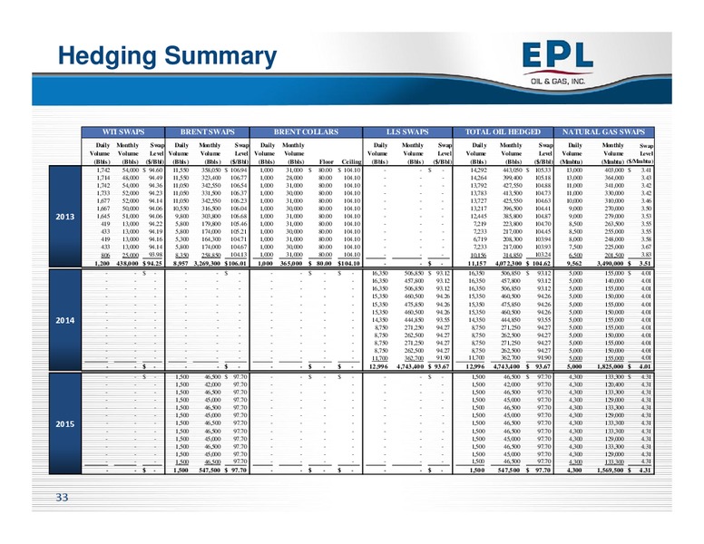 THE OIL AND SERVICES CONFERENCE 12 – EPL Oil & Gas, Inc. – slide 32