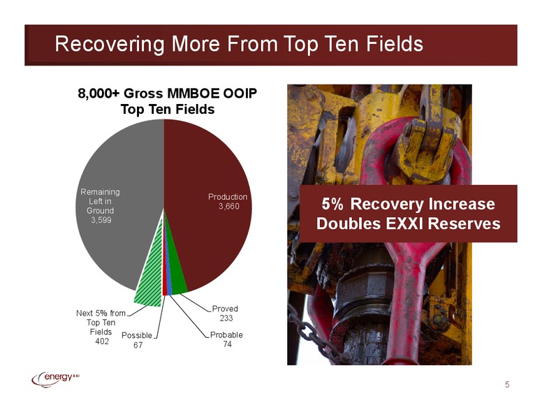Investor Presentation – EPL Oil & Gas, Inc. – slide 4