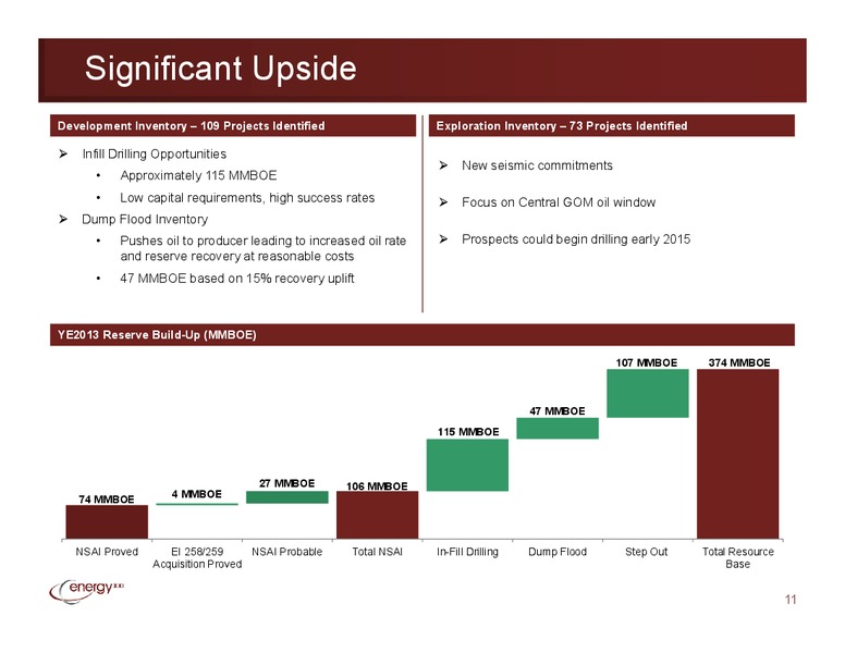 Investor Presentation – EPL Oil & Gas, Inc. – slide 10