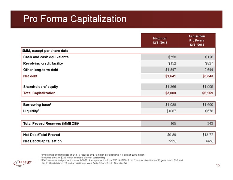 Investor Presentation – EPL Oil & Gas, Inc. – slide 14