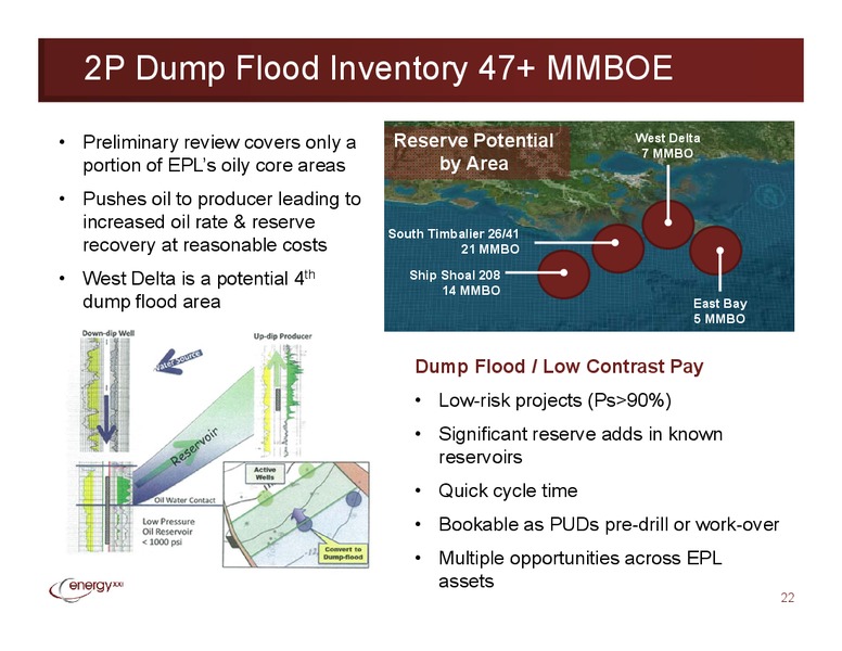 Investor Presentation – EPL Oil & Gas, Inc. – slide 21