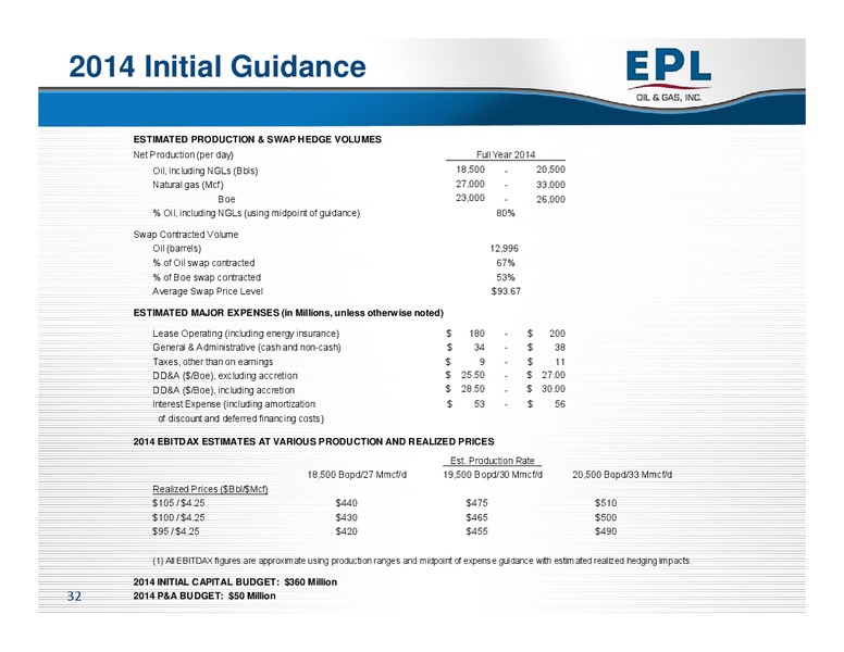 The Oil and Sercvices Conference – EPL Oil & Gas, Inc. – slide 31