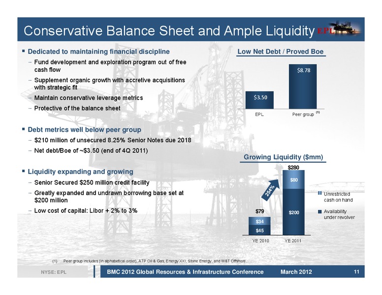 2012 Global Resources and Infrastructure Conference – EPL Oil & Gas, Inc. – slide 11