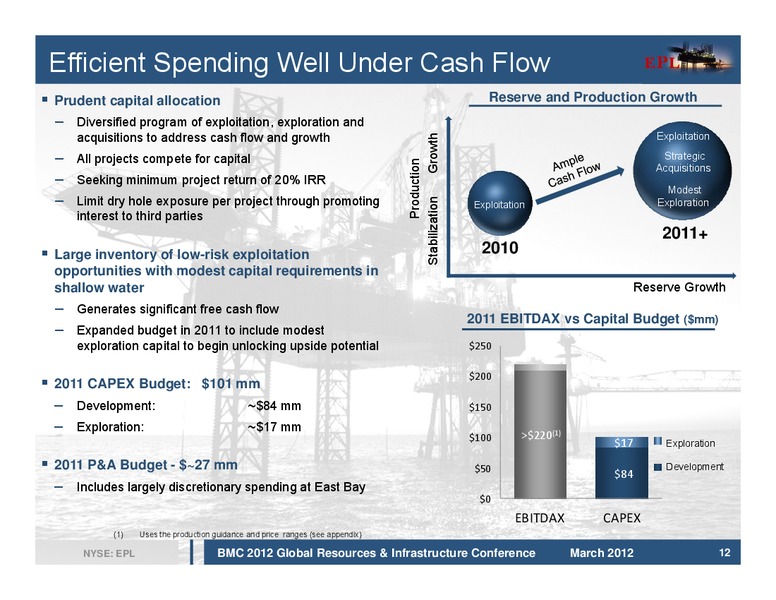 2012 Global Resources and Infrastructure Conference – EPL Oil & Gas, Inc. – slide 12
