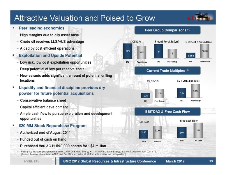 2012 Global Resources and Infrastructure Conference – EPL Oil & Gas, Inc. – slide 13