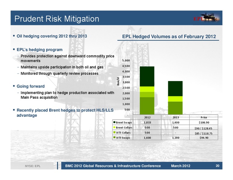 2012 Global Resources and Infrastructure Conference – EPL Oil & Gas, Inc. – slide 20