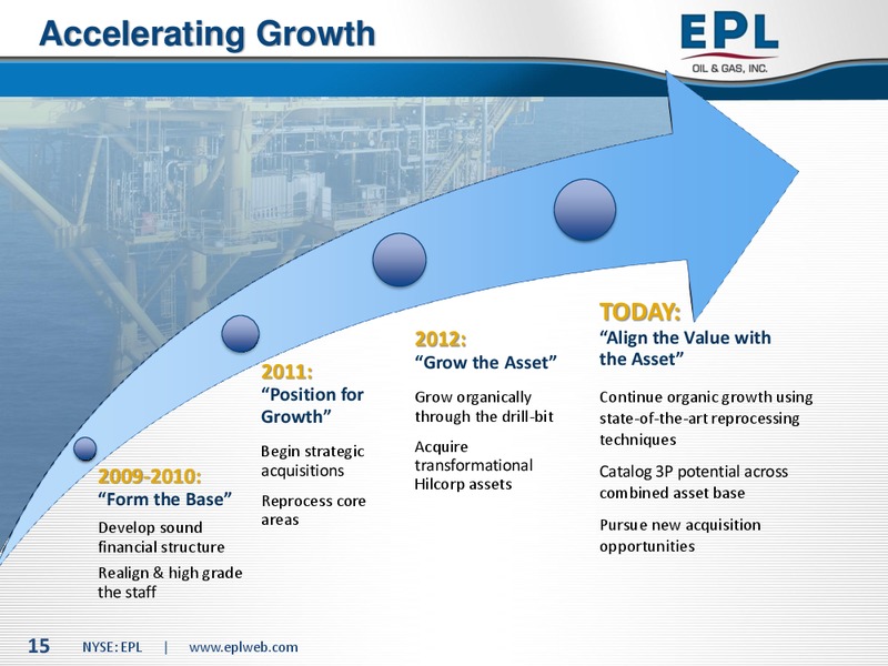 Howard Weil Conference – EPL Oil & Gas, Inc. – slide 14