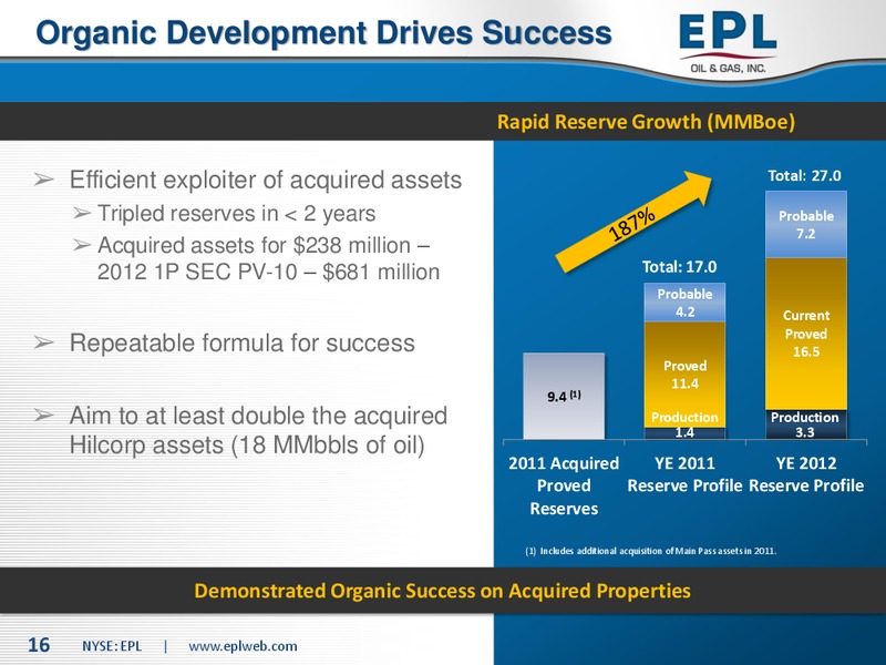 Howard Weil Conference – EPL Oil & Gas, Inc. – slide 15