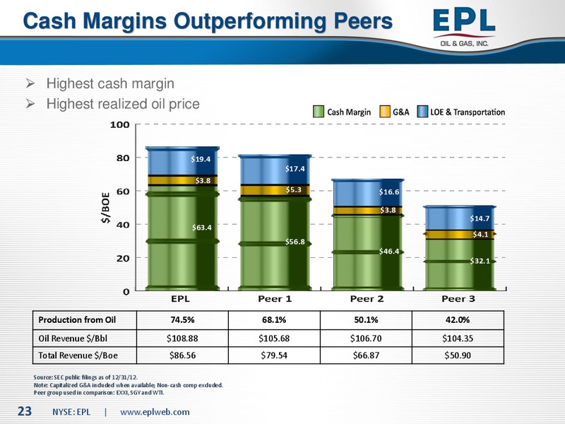 Howard Weil Conference – EPL Oil & Gas, Inc. – slide 22