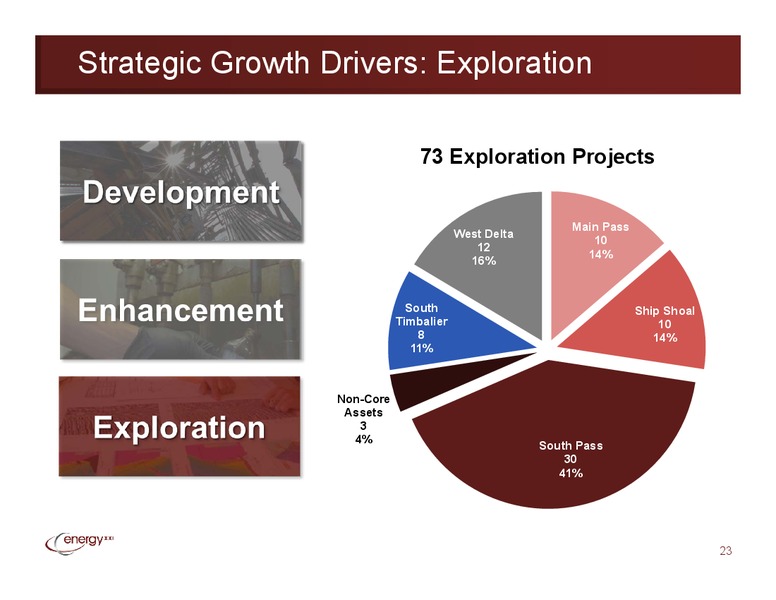 March 2014 Investor Presentation – EPL Oil & Gas, Inc. – slide 22