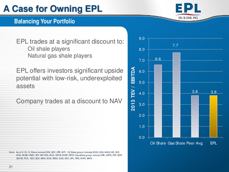 Global Hunters Security 100 Global energy conference – EPL Oil & Gas, Inc. – slide 20