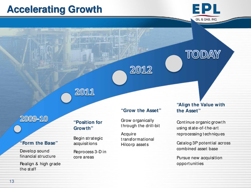 Enercoms London Oil and Gas Conference – EPL Oil & Gas, Inc. – slide 12