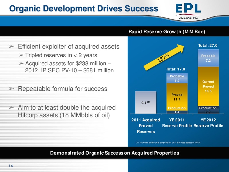 Enercoms London Oil and Gas Conference – EPL Oil & Gas, Inc. – slide 13