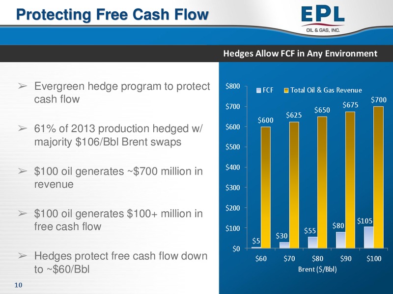 Enercoms The Oil and Gas Conference – EPL Oil & Gas, Inc. – slide 9