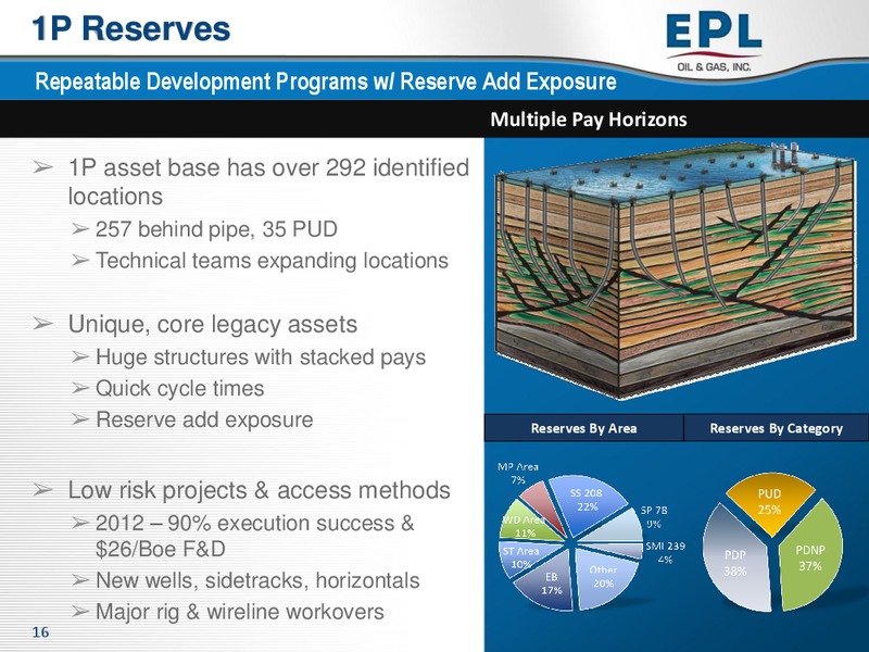 Enercoms The Oil and Gas Conference – EPL Oil & Gas, Inc. – slide 15
