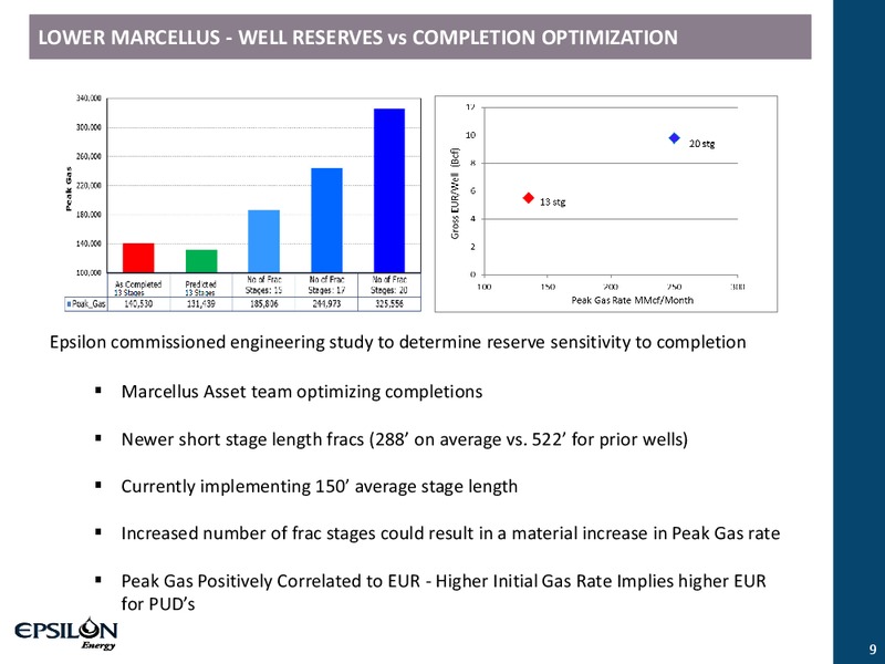 INVESTOR PRESENTATION – Epsilon Energy Ltd. – slide 8