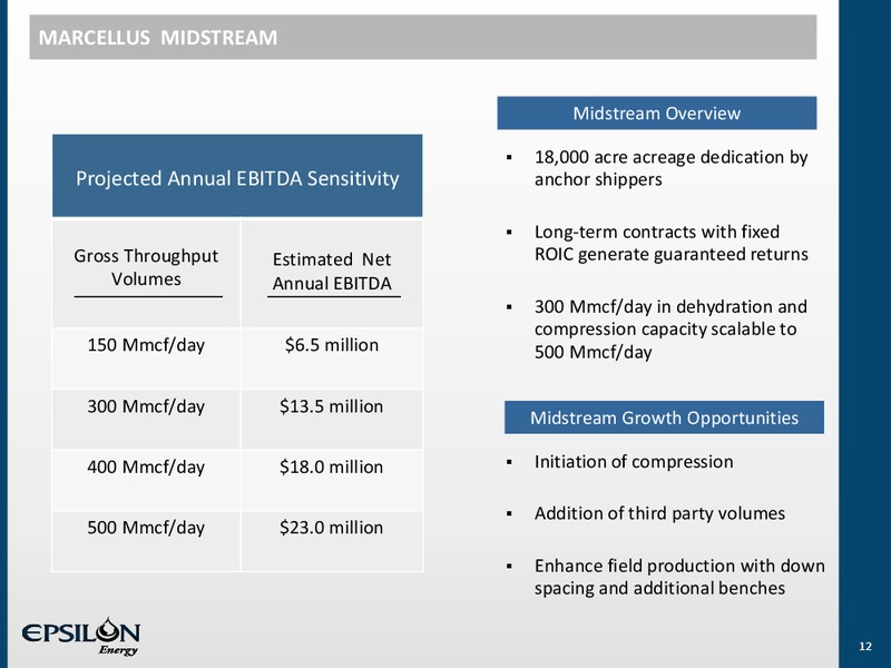 ENERCOM 18TH ANNUAL OIL AND GAS CONFERENCE – Epsilon Energy Ltd. – slide 11