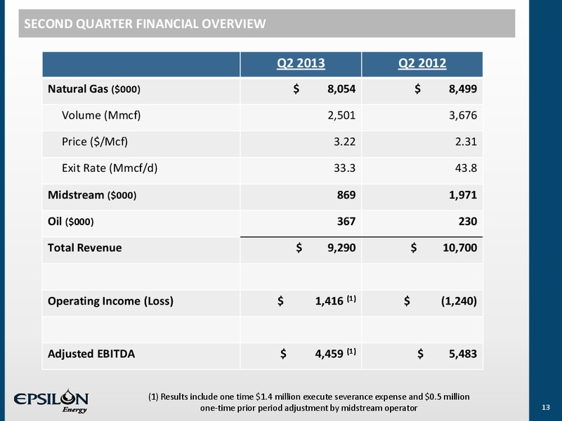 ENERCOM 18TH ANNUAL OIL AND GAS CONFERENCE – Epsilon Energy Ltd. – slide 12