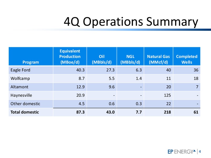 Q4 and Year End 2013 Investor Update – EP Energy Corp – slide 3