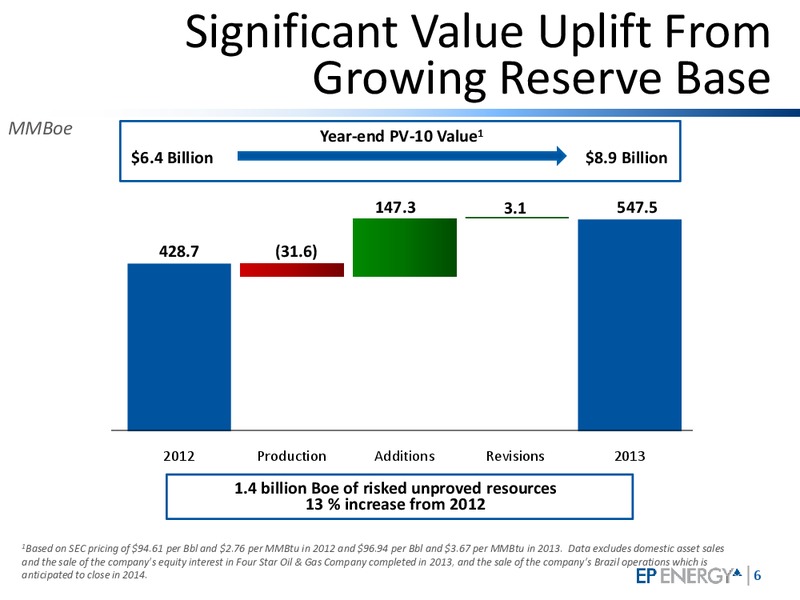 Q4 and Year End 2013 Investor Update – EP Energy Corp – slide 5