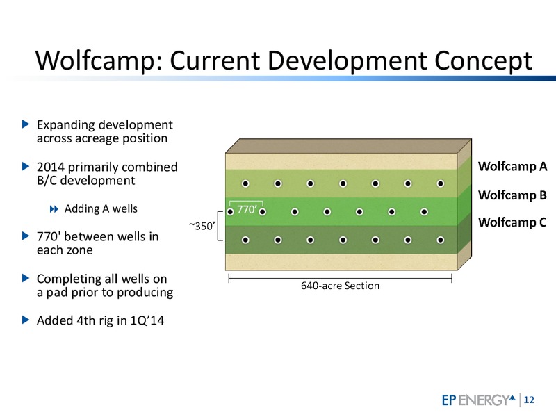 Howard Weil Energy Conference – EP Energy Corp – slide 10