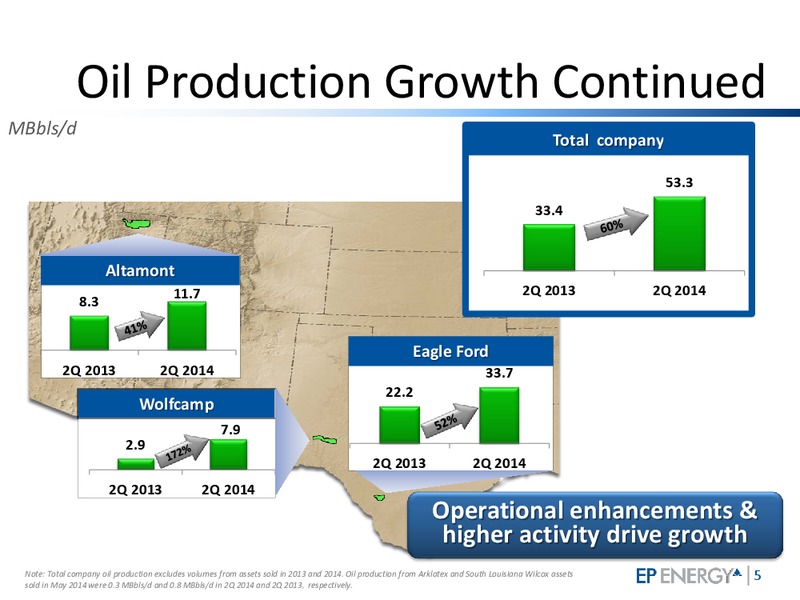 2nd Quarter 2014 Investor Update – EP Energy Corp – slide 4