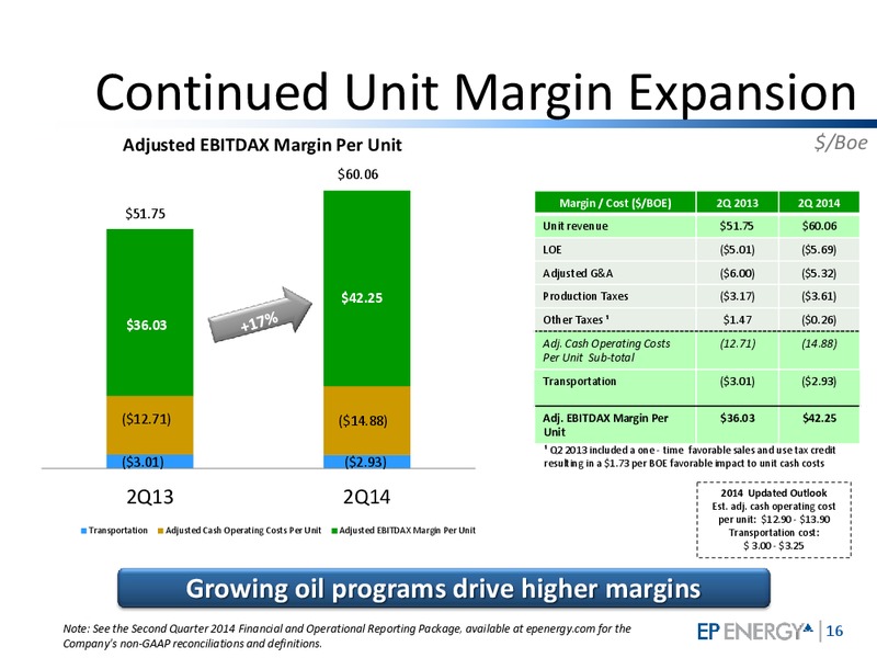 2nd Quarter 2014 Investor Update – EP Energy Corp – slide 15
