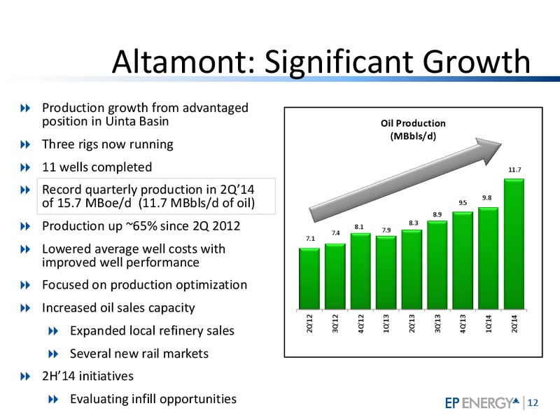 Deutsche Bank Leveraged Finance Conference – EP Energy Corp – slide 11