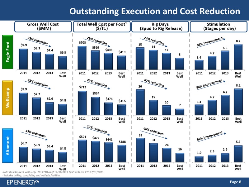 Credit Suisse Energy Summit – EP Energy Corp – slide 7