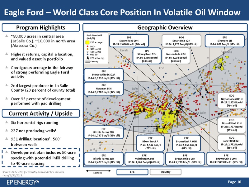 Credit Suisse Energy Summit – EP Energy Corp – slide 9