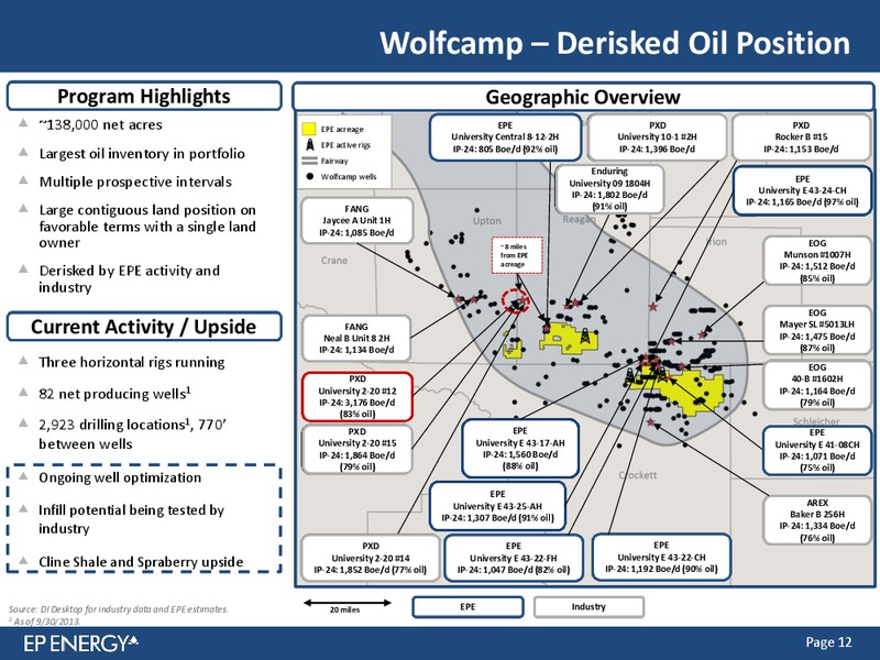 Credit Suisse Energy Summit – EP Energy Corp – slide 11