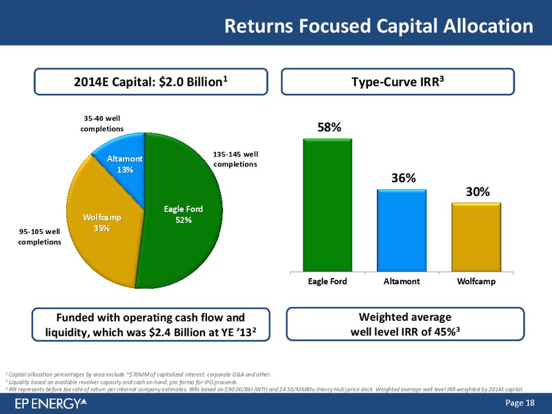 Credit Suisse Energy Summit – EP Energy Corp – slide 17