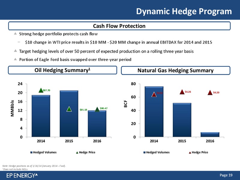 Credit Suisse Energy Summit – EP Energy Corp – slide 18