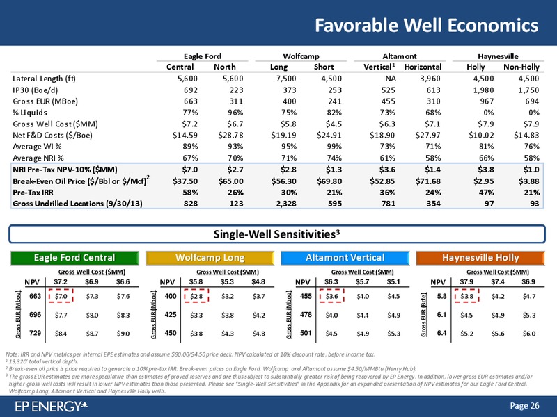 Credit Suisse Energy Summit – EP Energy Corp – slide 25