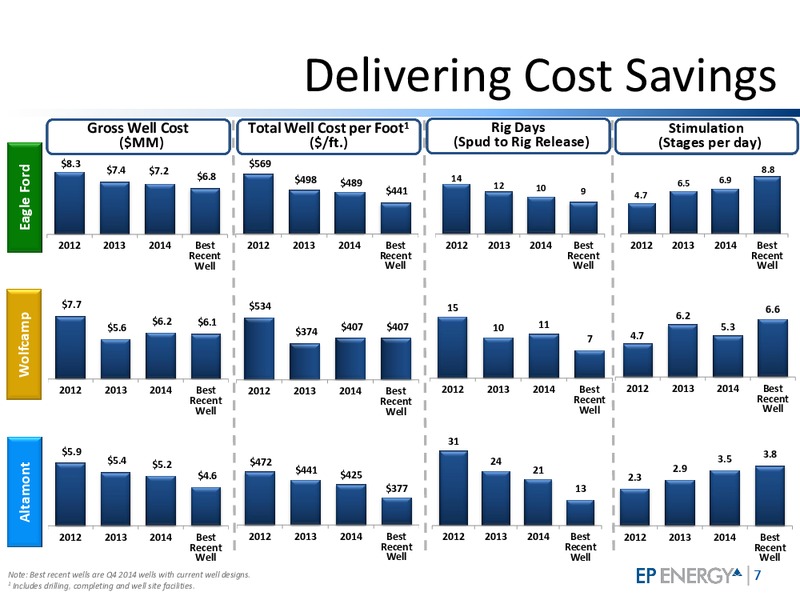 2014 RESULTS AND 2015 OUTLOOK – EP Energy Corp – slide 6