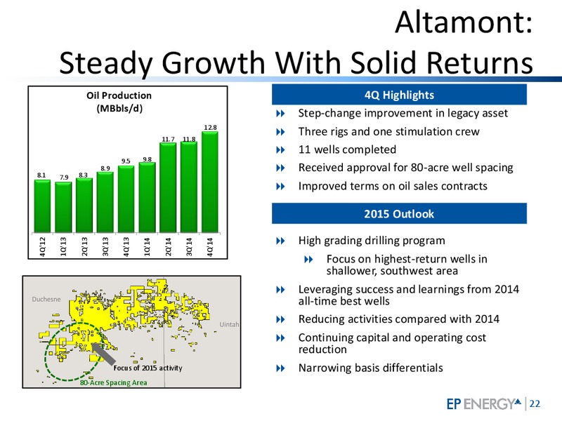 2014 RESULTS AND 2015 OUTLOOK – EP Energy Corp – slide 21