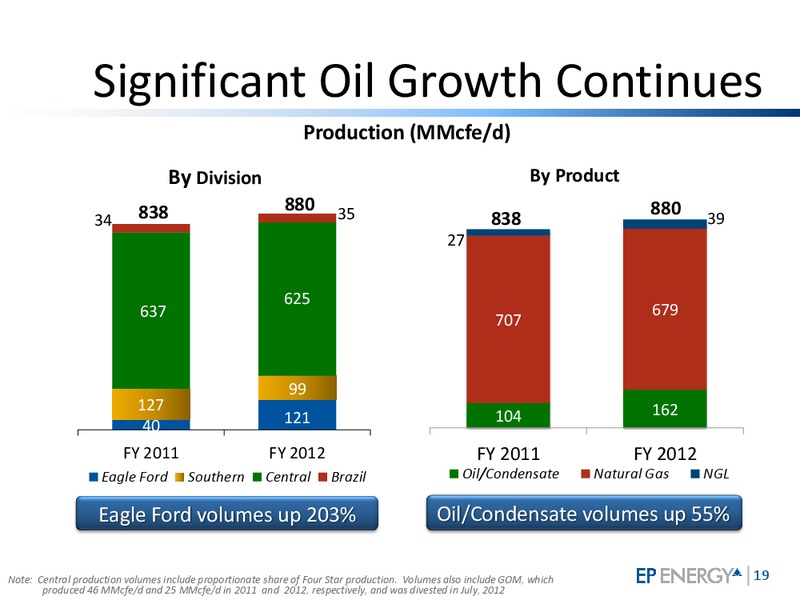 4TH QUARTER & YEAR END 2012 INVESTOR UPDATE – EP Energy Corp – slide 18