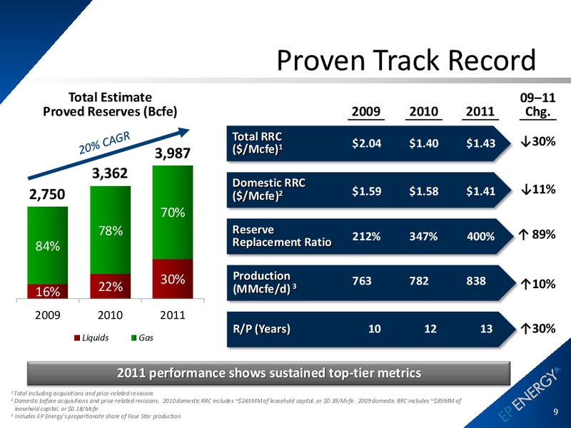March 2012 Operations Update – EP Energy Corp – slide 7