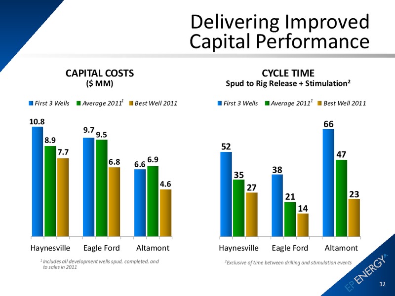 March 2012 Operations Update – EP Energy Corp – slide 10