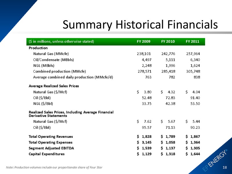 March 2012 Operations Update – EP Energy Corp – slide 16