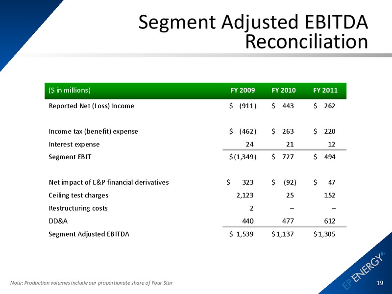 March 2012 Operations Update – EP Energy Corp – slide 17