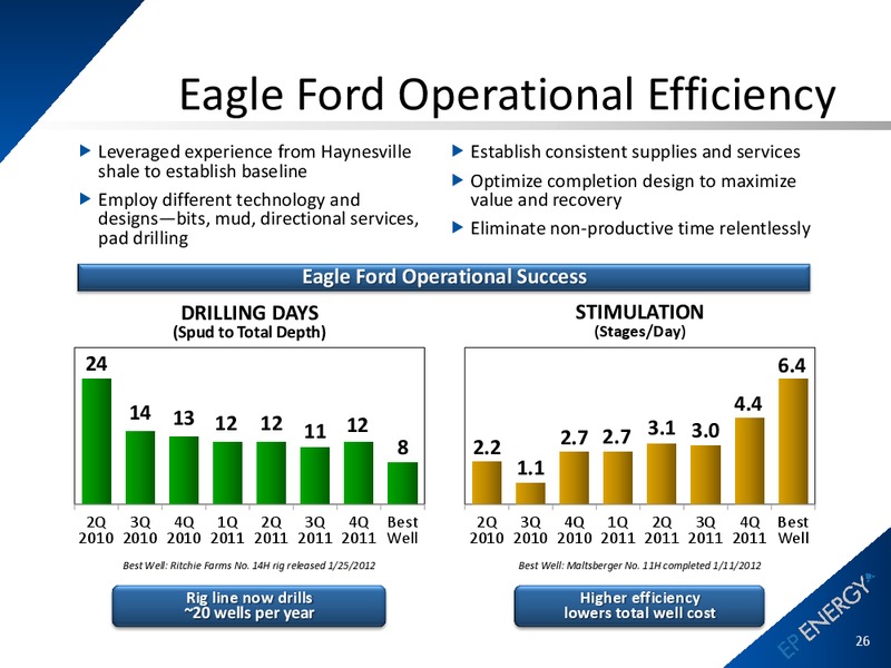 March 2012 Operations Update – EP Energy Corp – slide 24