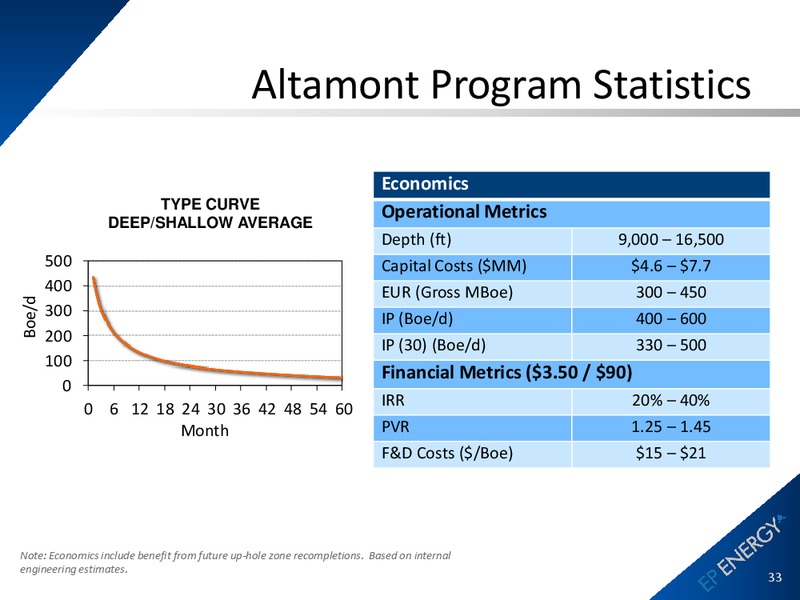 March 2012 Operations Update – EP Energy Corp – slide 31