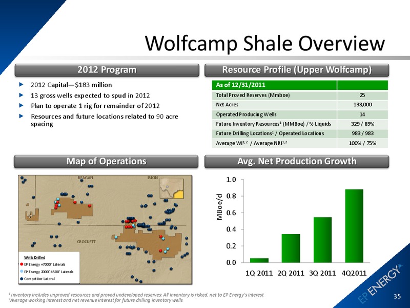 March 2012 Operations Update – EP Energy Corp – slide 33