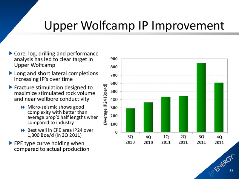 March 2012 Operations Update – EP Energy Corp – slide 35