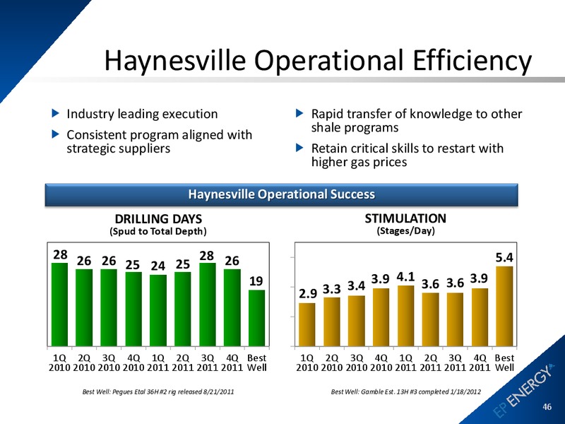 March 2012 Operations Update – EP Energy Corp – slide 44